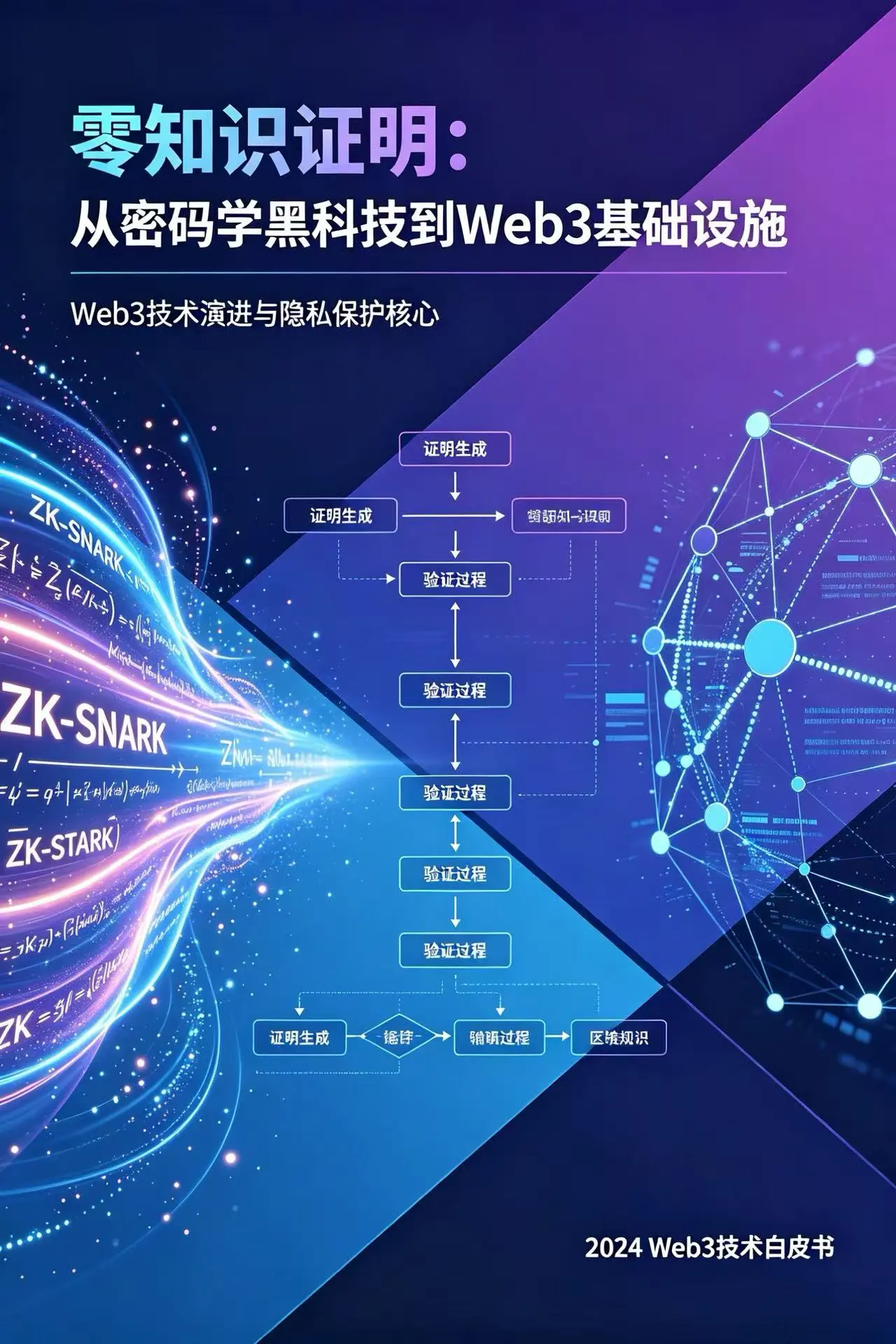 零知识证明（ZKP）从密码学黑科技到Web3基础设施的演进