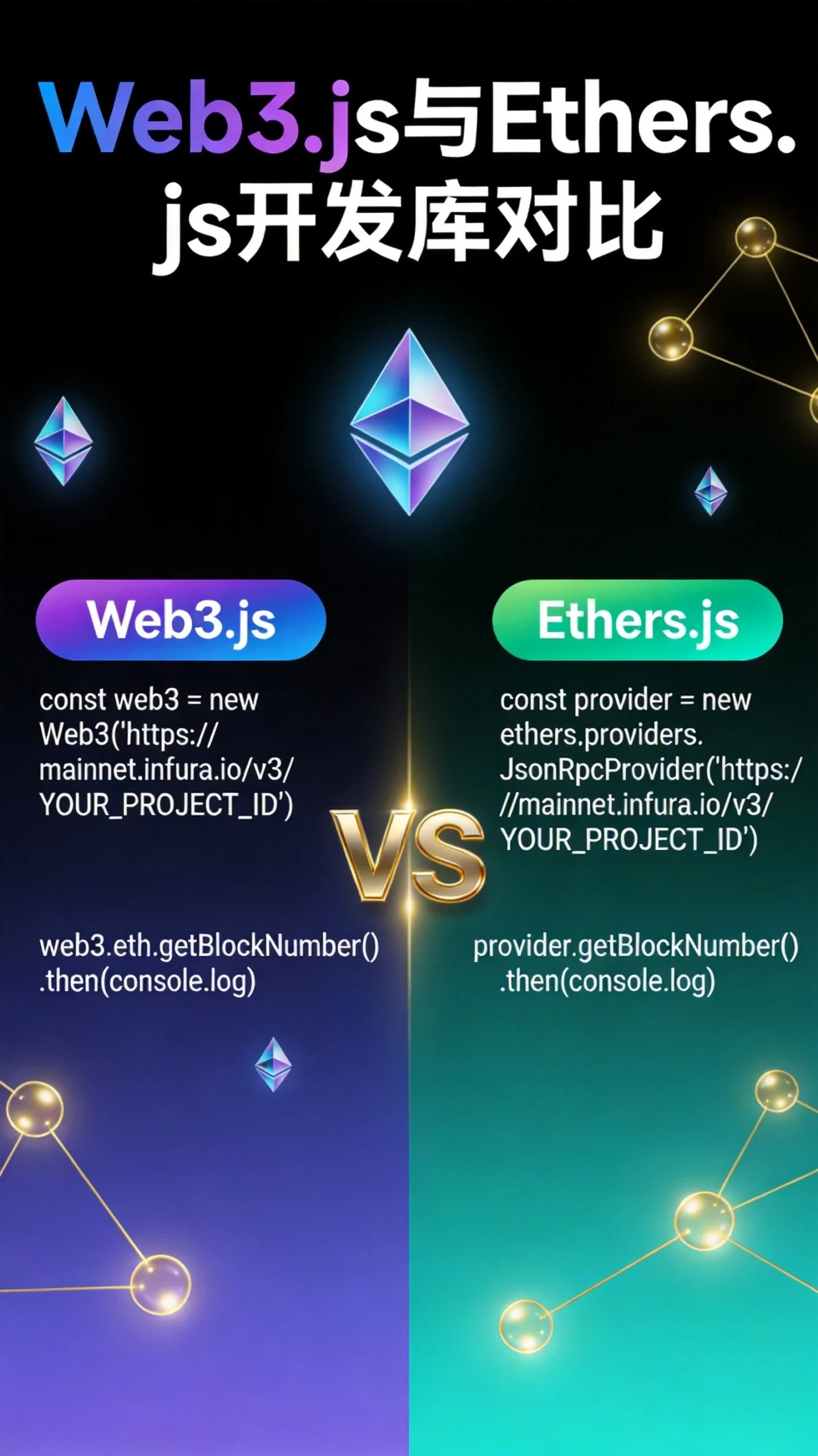 Web3.js与Ethers.js开发库对比与实战指南:以太坊DApp开发者的选择之道