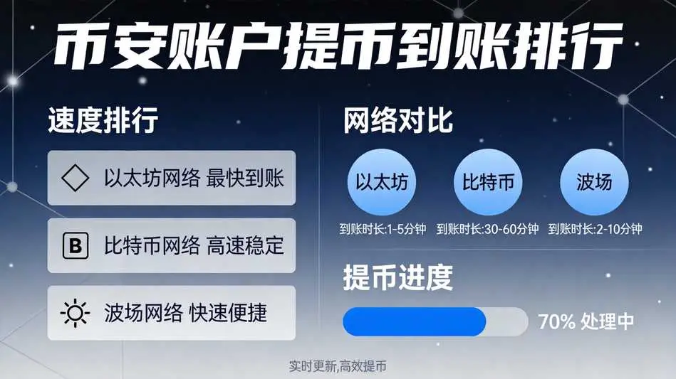 币安如何查看账户提币到账排行：2026 主流币种与网络速度对比