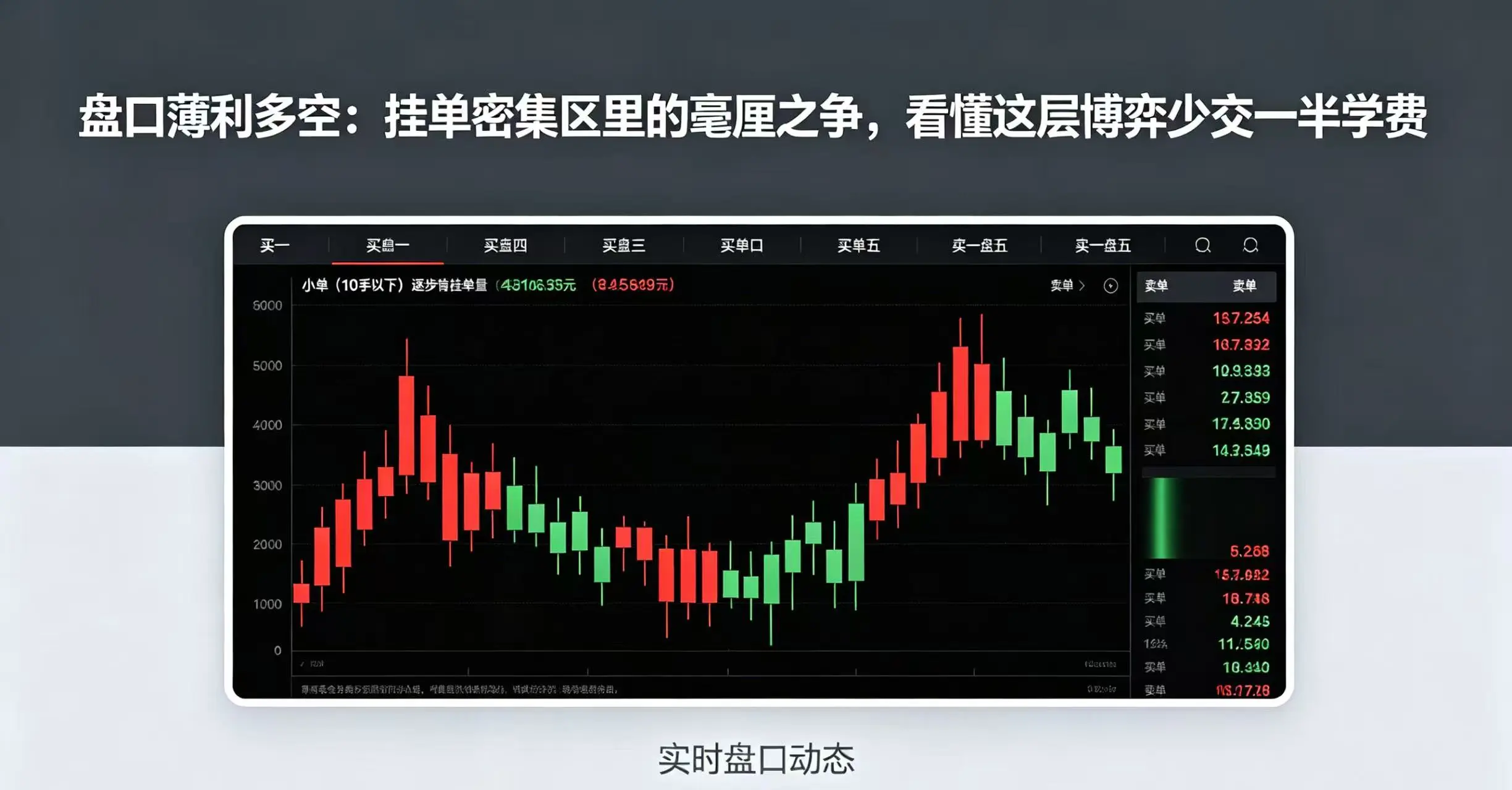 盘口薄利多空:挂单密集区里的毫厘之争,看懂这层博弈少交一半学费