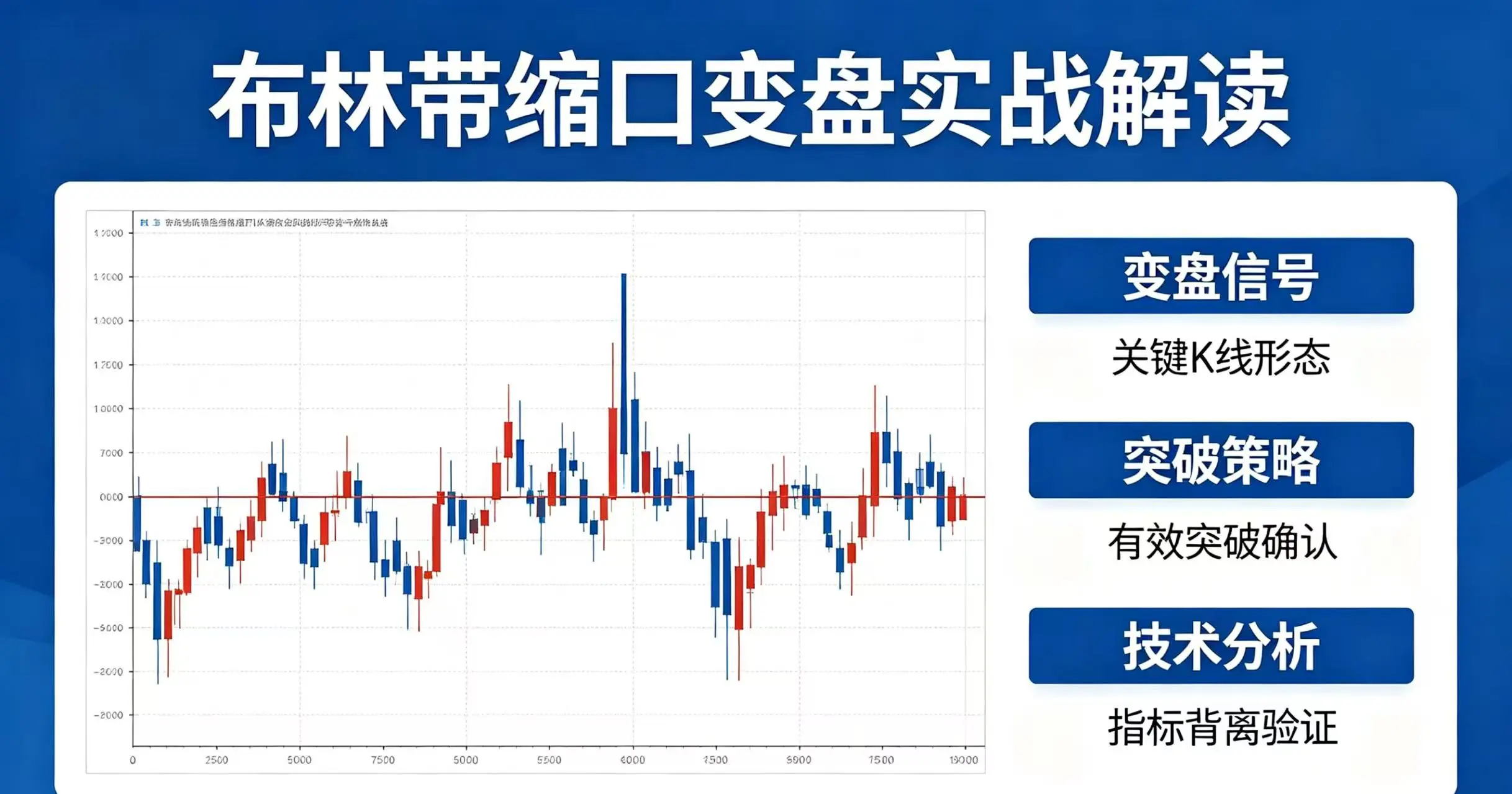 布林带缩口变盘|识别方法与操作策略,从盘整到突破的实战解读
