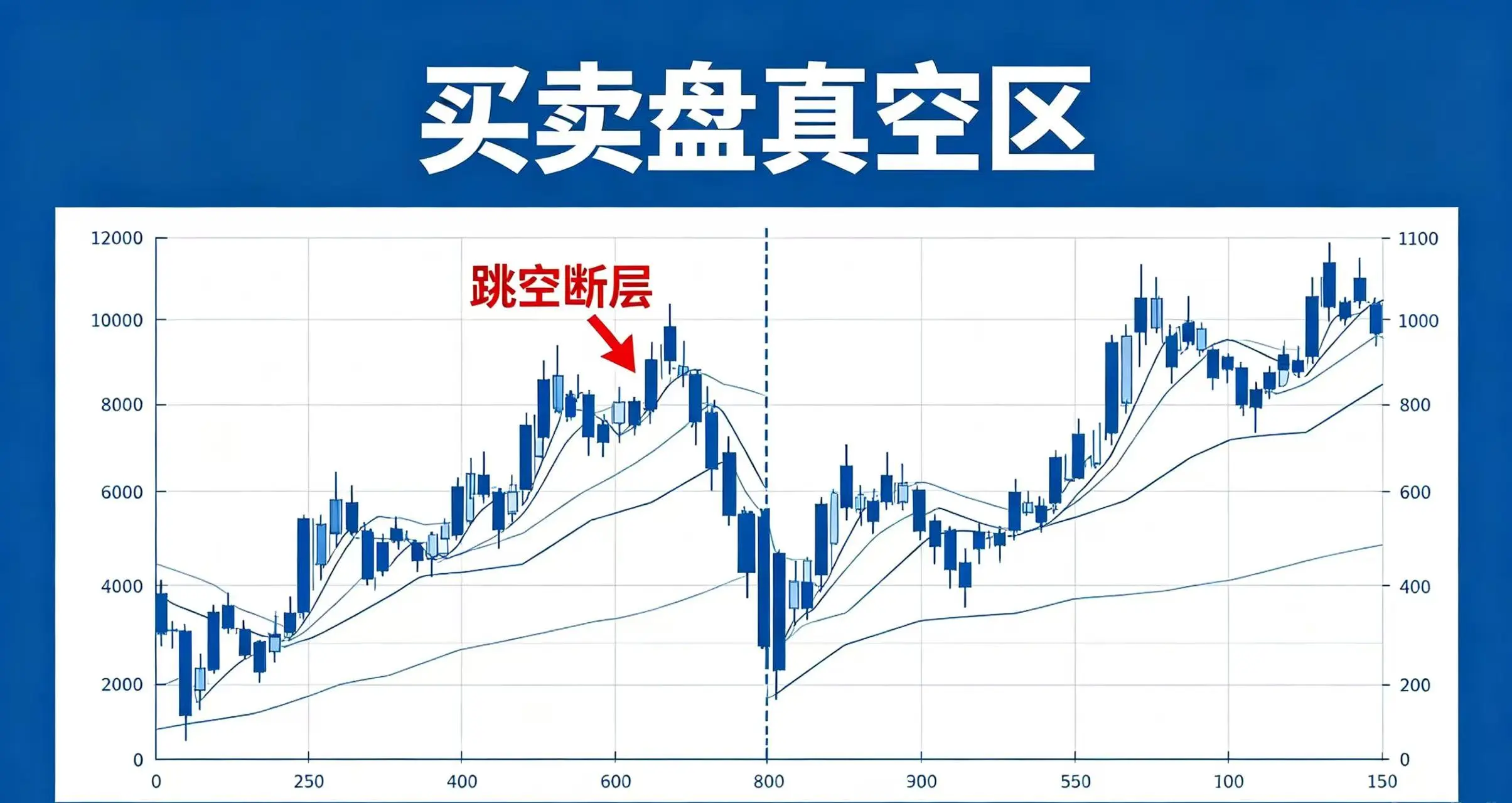 买卖盘真空区|流动性断层的瞬间,你的单子为什么凭空消失了?