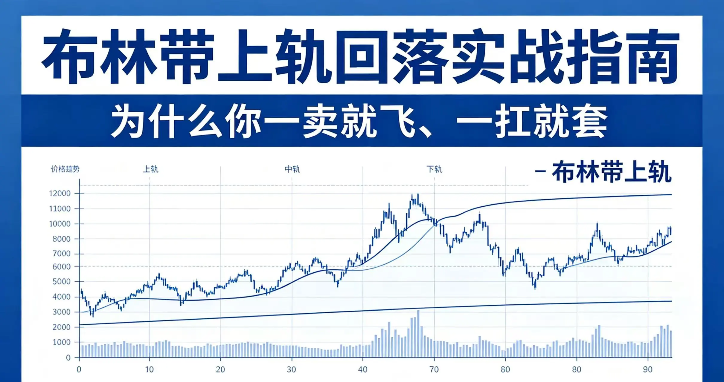 布林带上轨回落:为什么你一卖就飞、一扛就套?