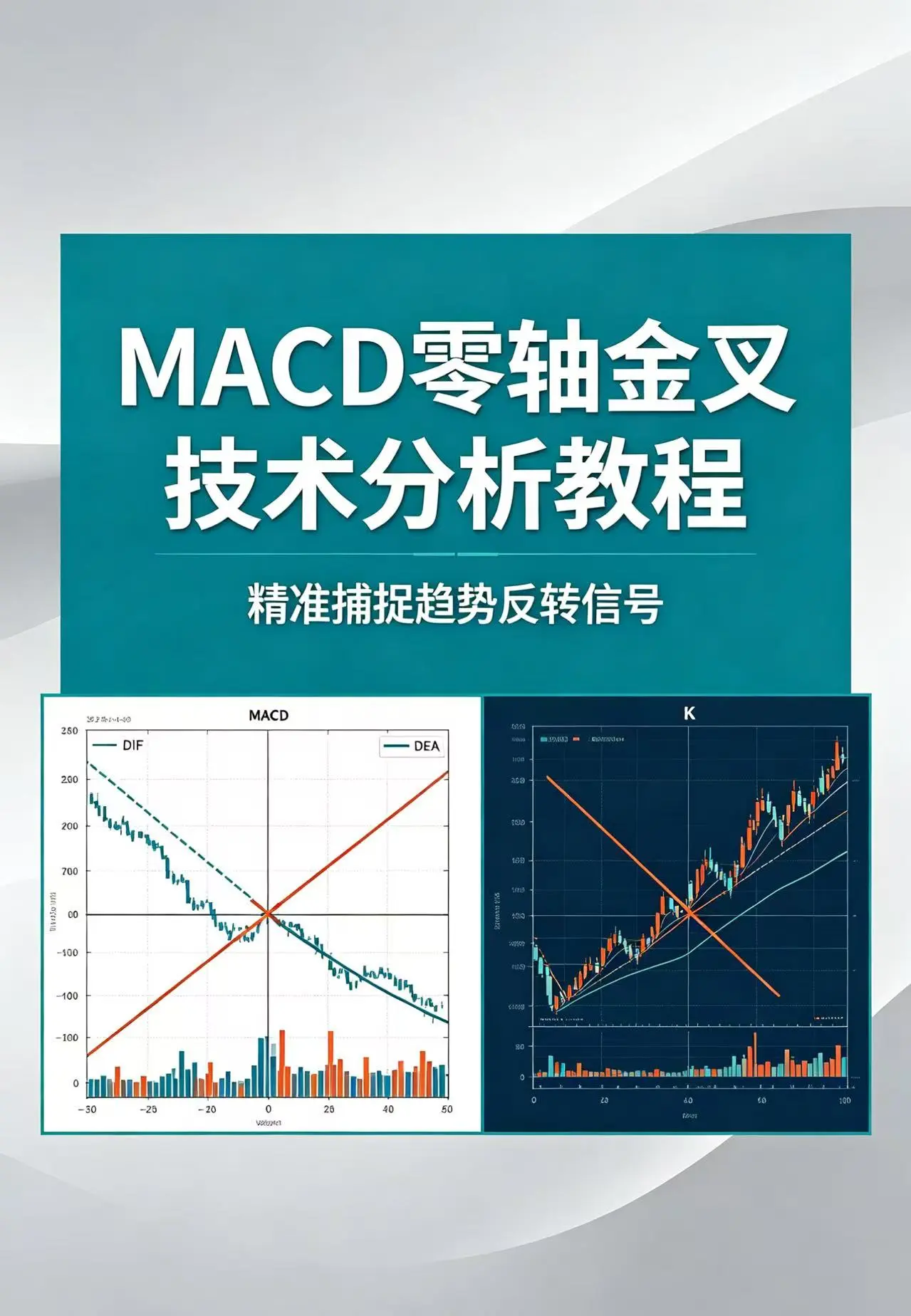 MACD零轴金叉:强势买点