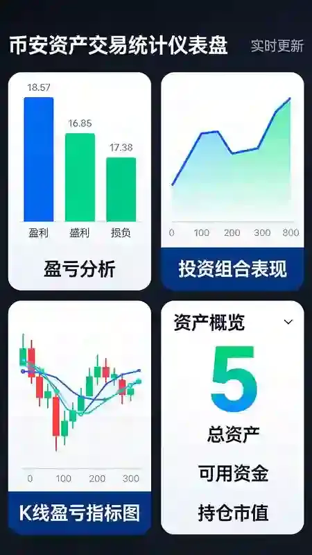 币安如何查看资产交易统计