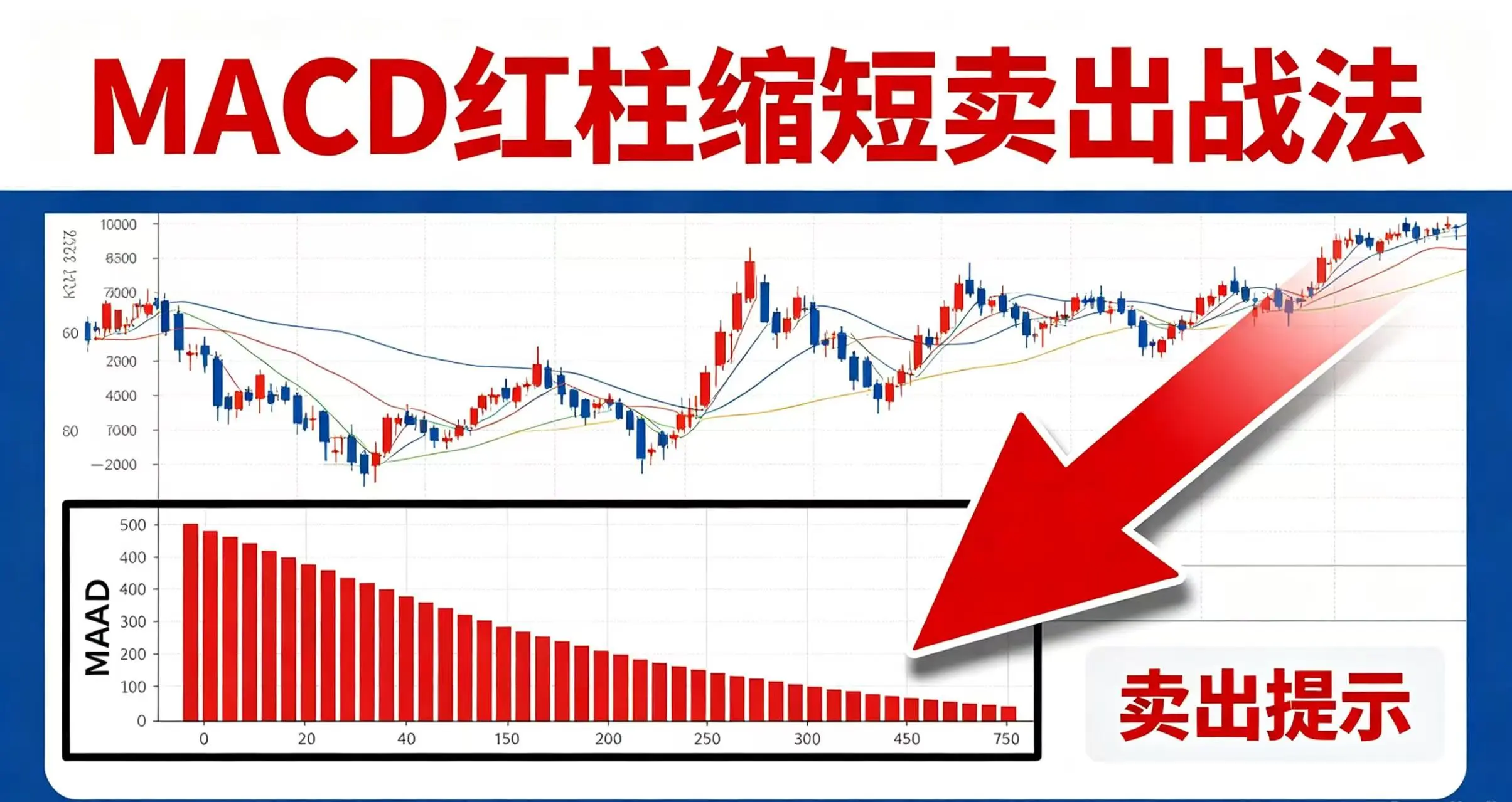 MACD红柱缩短卖出战法:别再被这个信号骗下车了