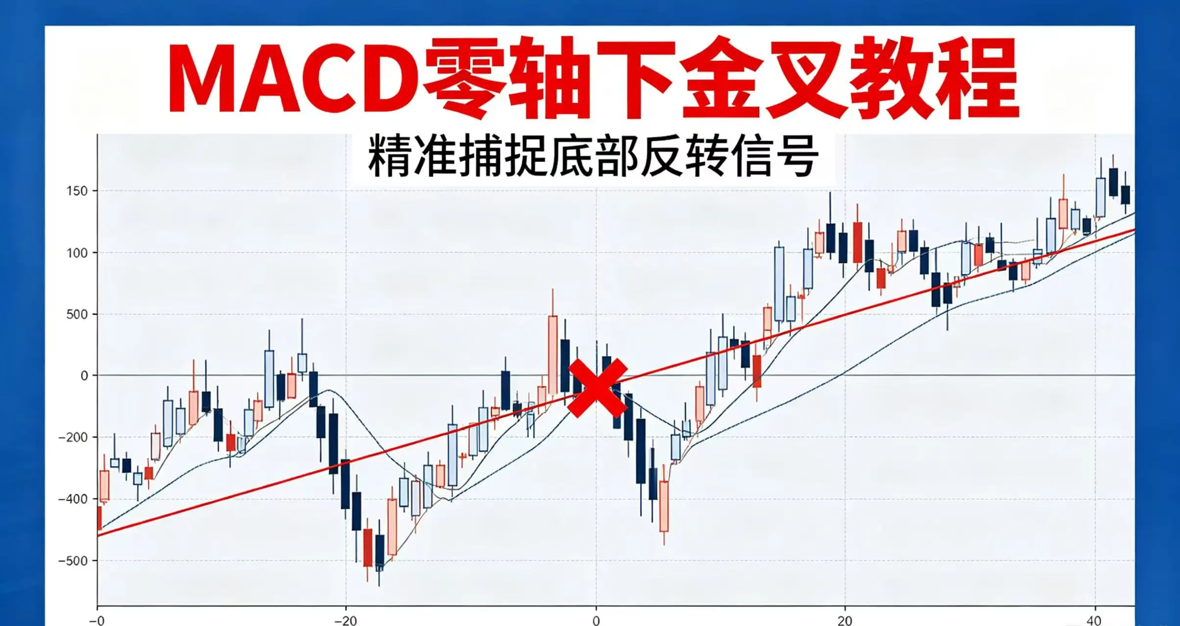 MACD零轴下金叉:被低估的底部信号