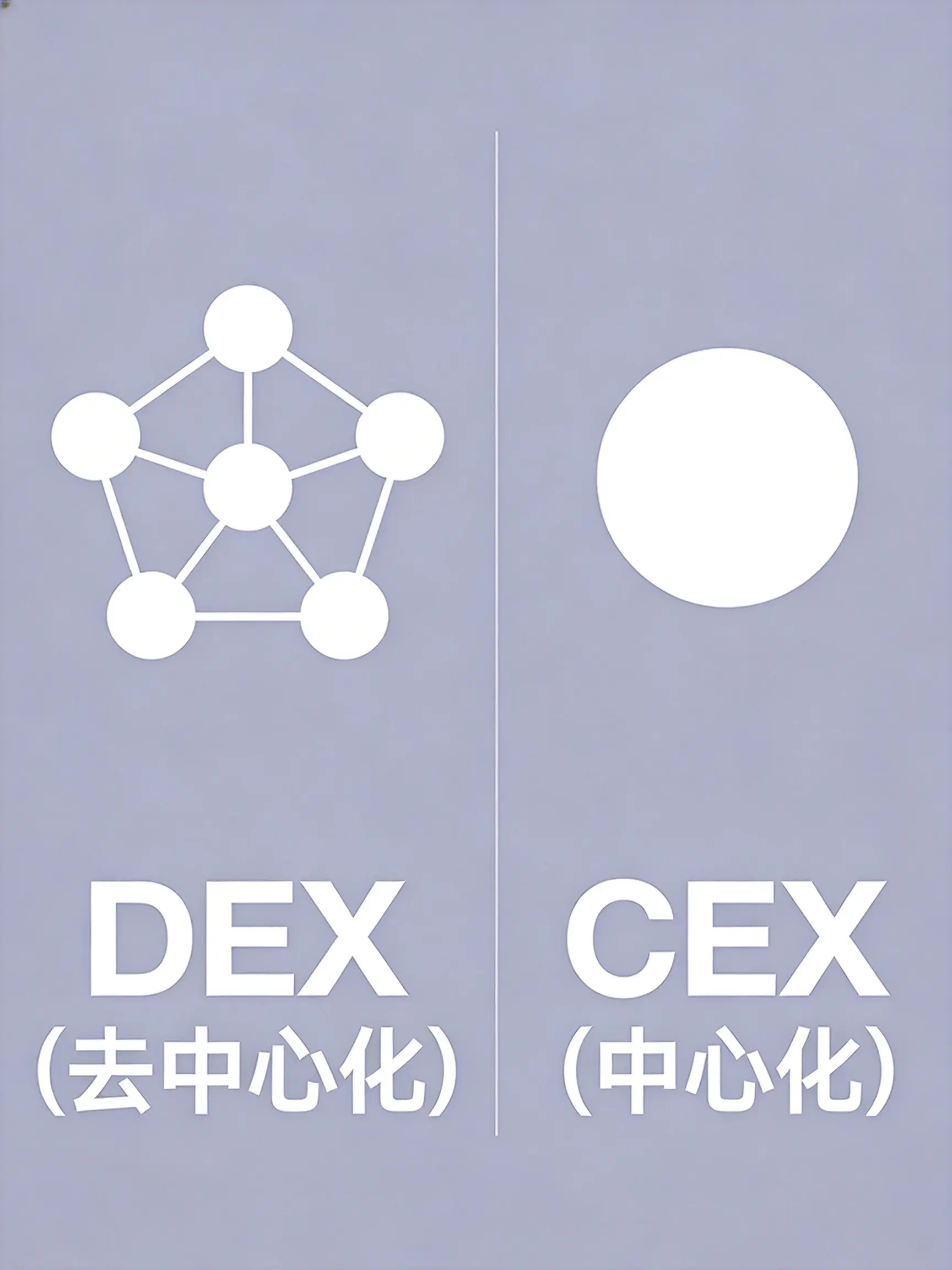 欧易DEX交易与中心化交易所有什么区别