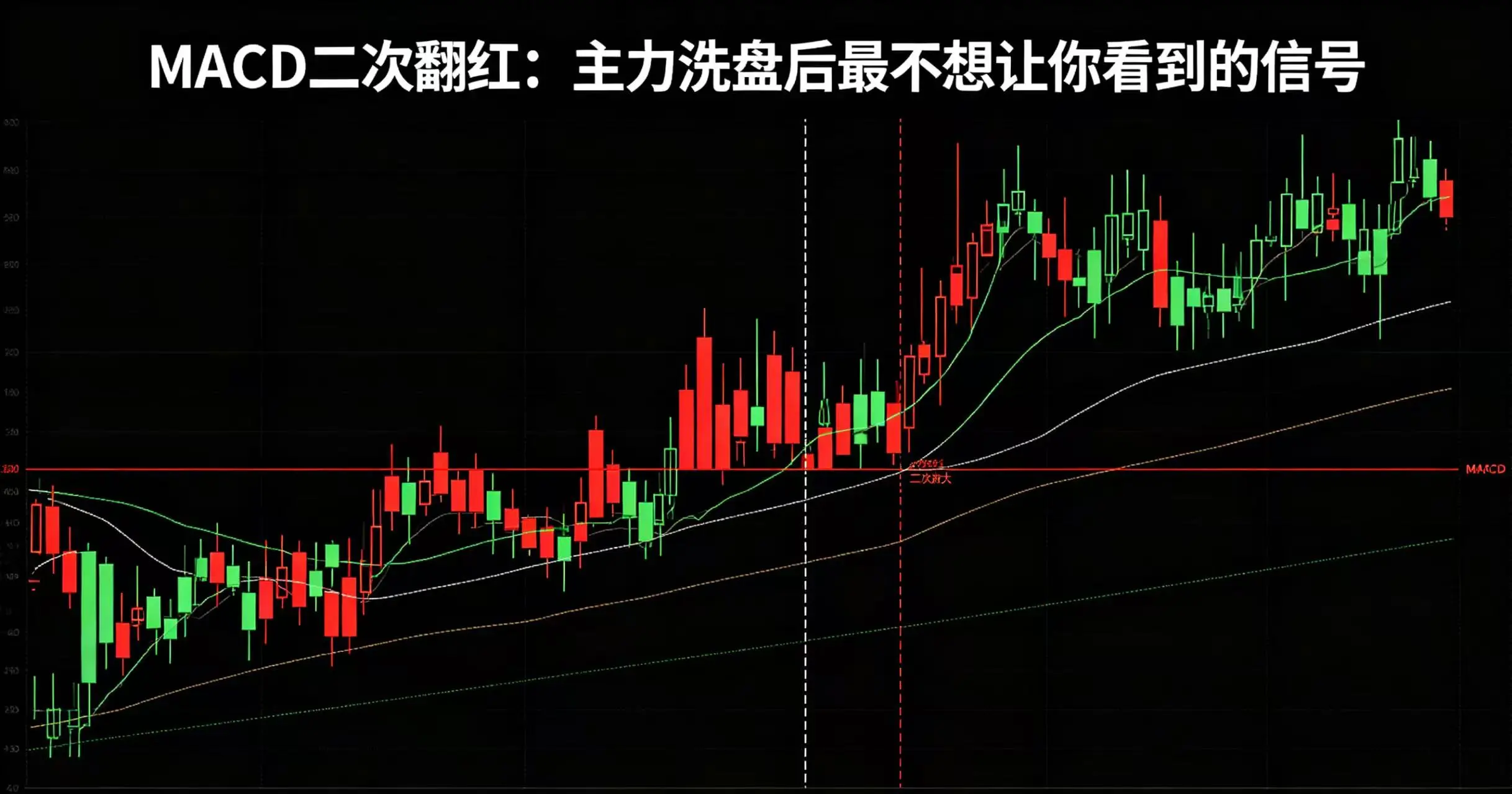 MACD二次翻红:主力洗盘后最不想让你看到的信号