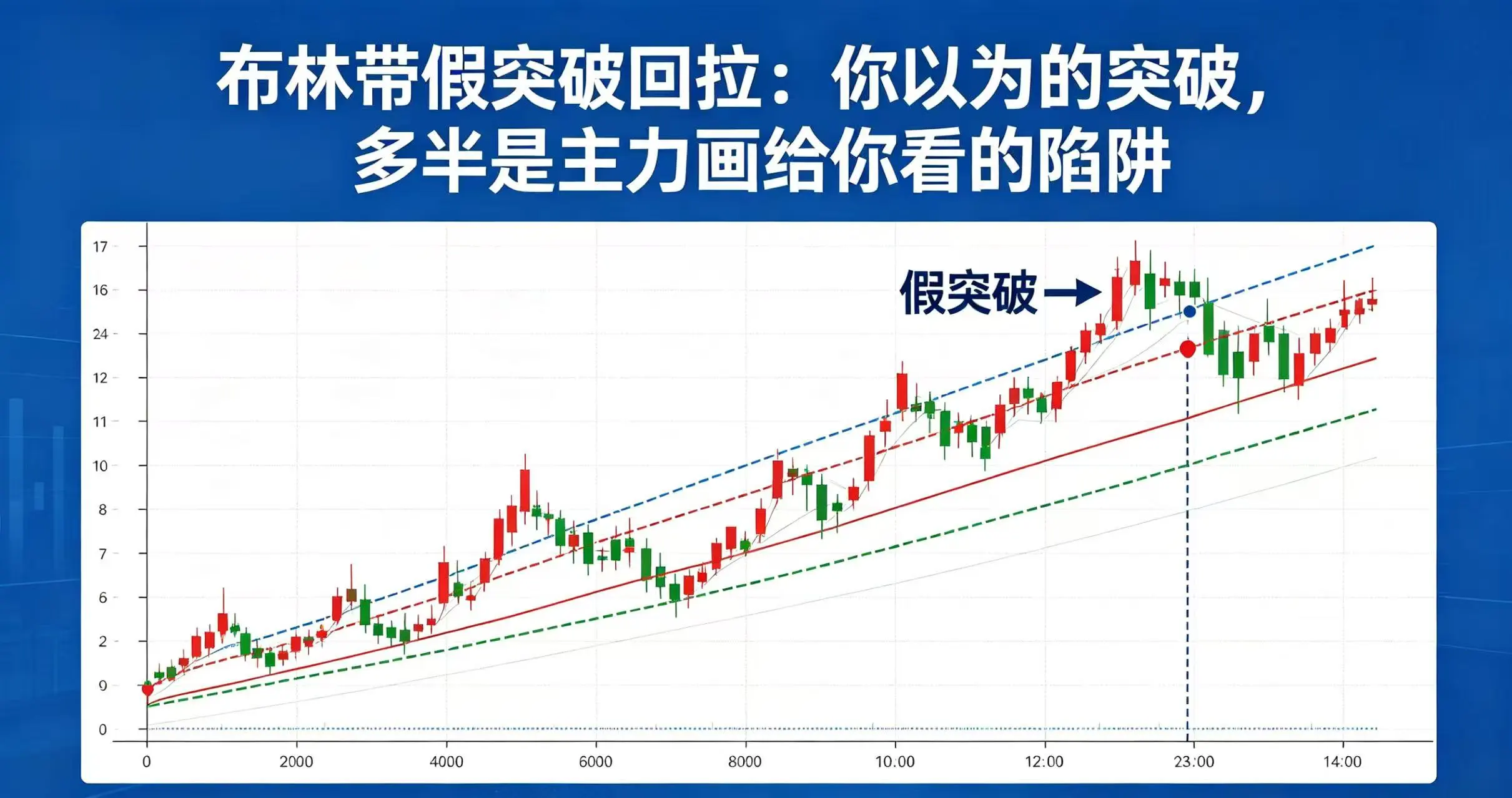 布林带假突破回拉:你以为的突破,多半是主力画给你看的陷阱