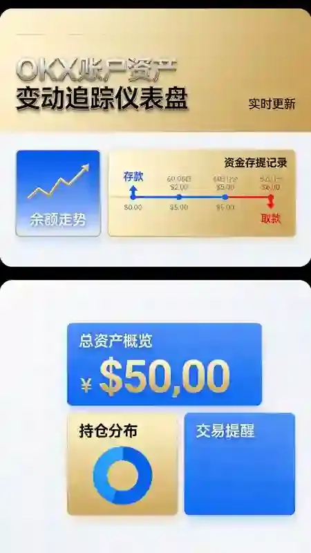 欧易OKX怎么查看账户资产变化？2026年新手完整指南
