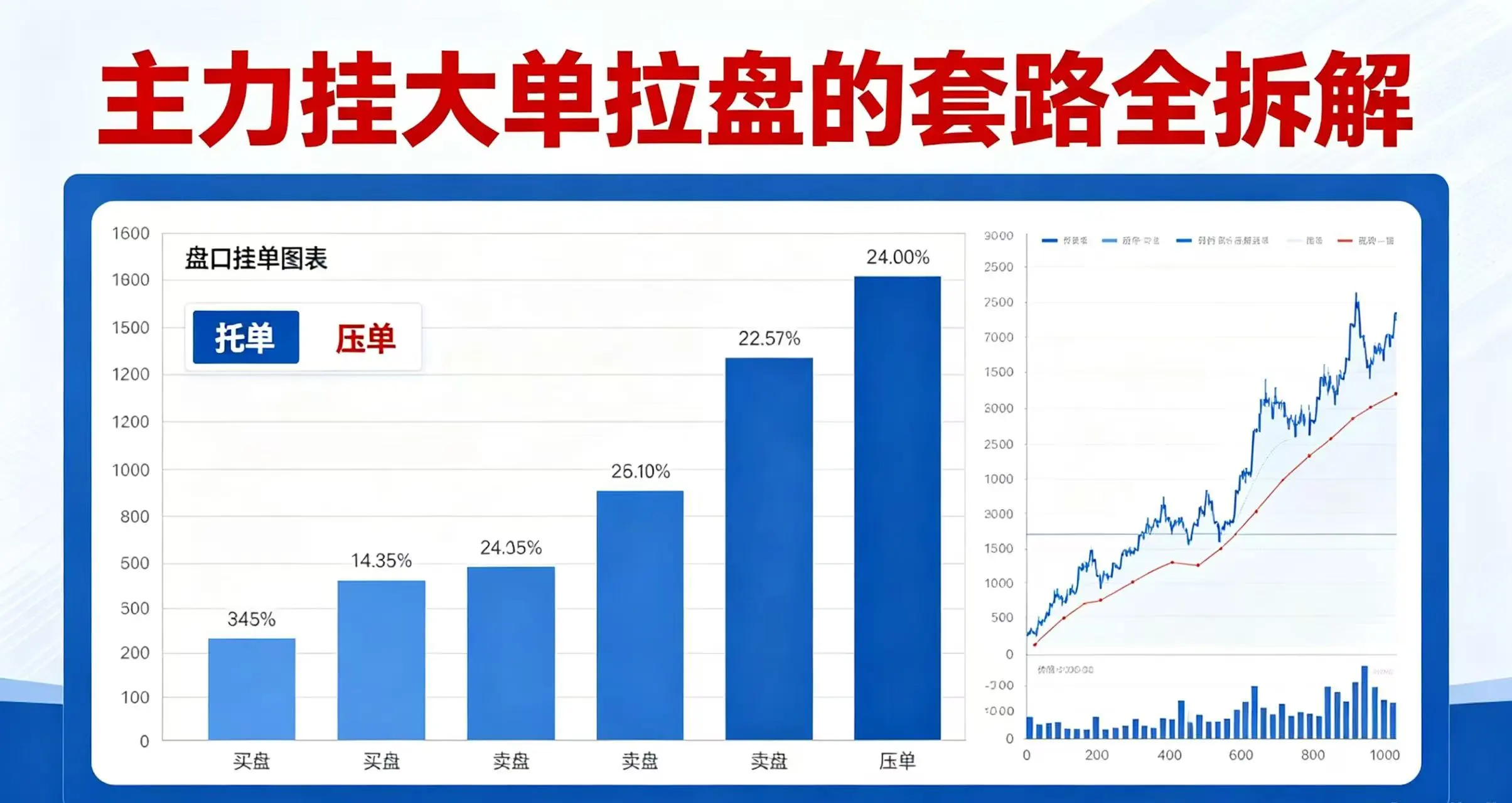 托单诱多怎么识别?别被盘口的大单骗了