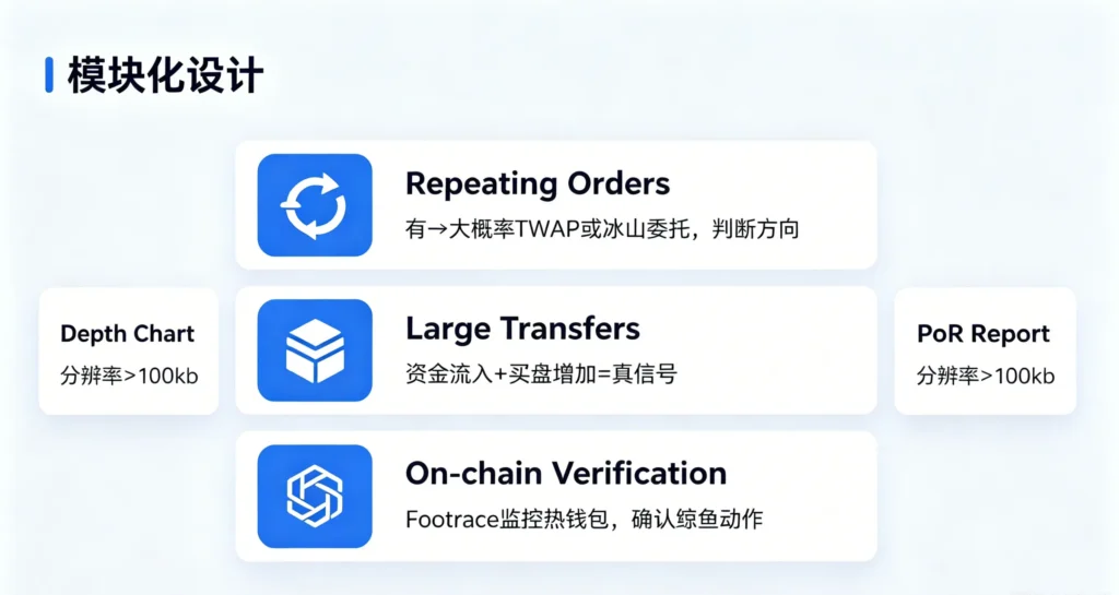 挂单差冰山单鲸鱼追踪拆解图