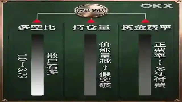 三维交叉验证信号面板
