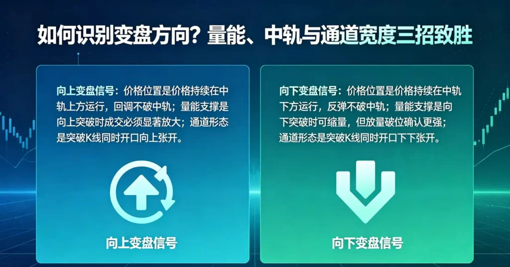 变盘方向识别对比图