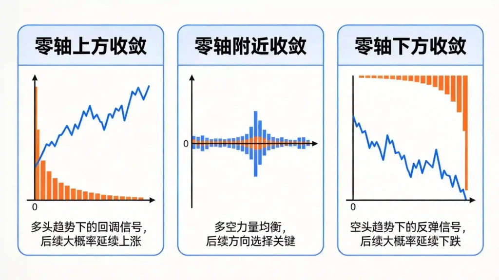 粘合形态三种位置