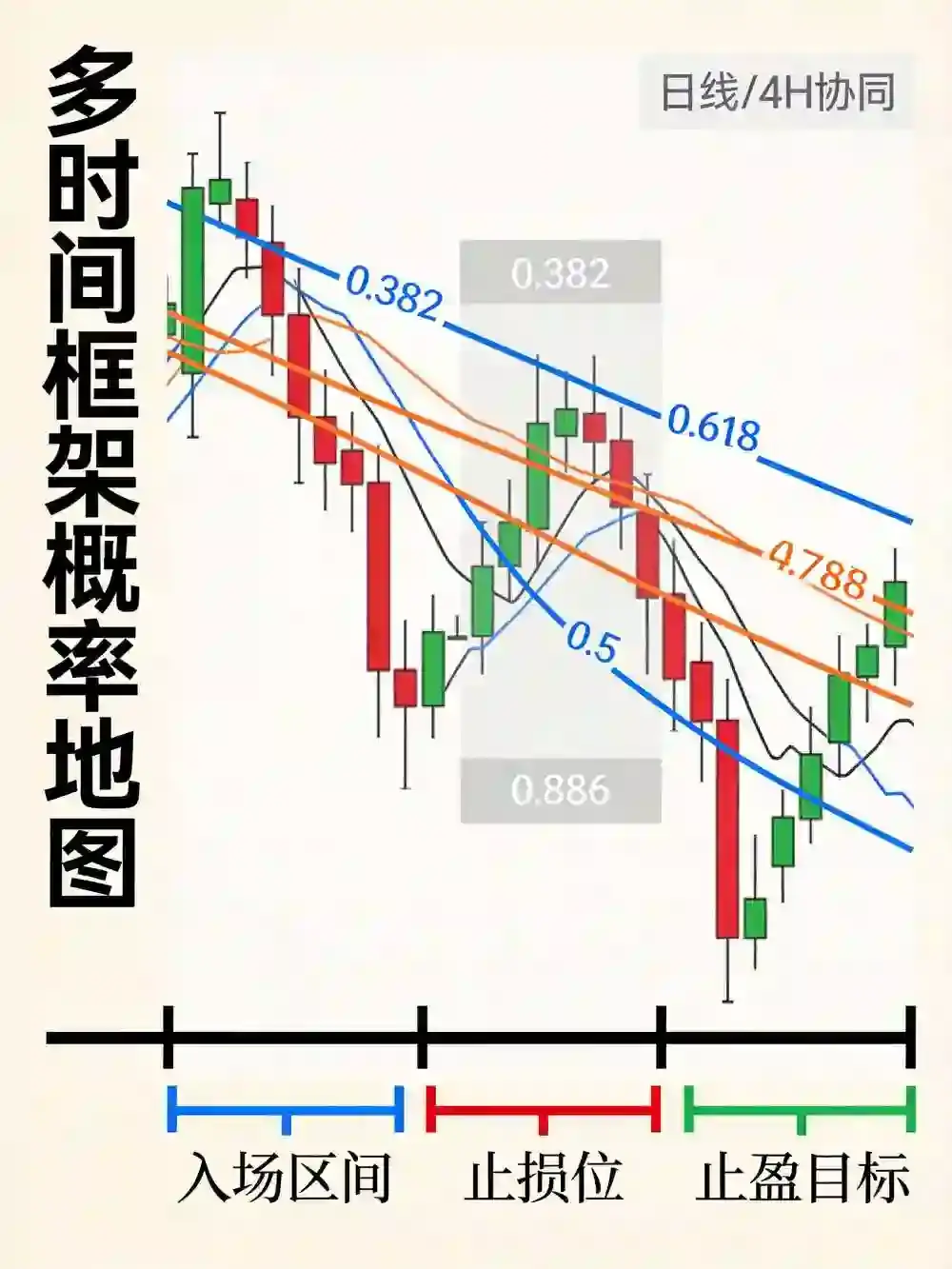 K线工具大师课:斐波那契回撤、指标叠加与专业图表的全部潜能