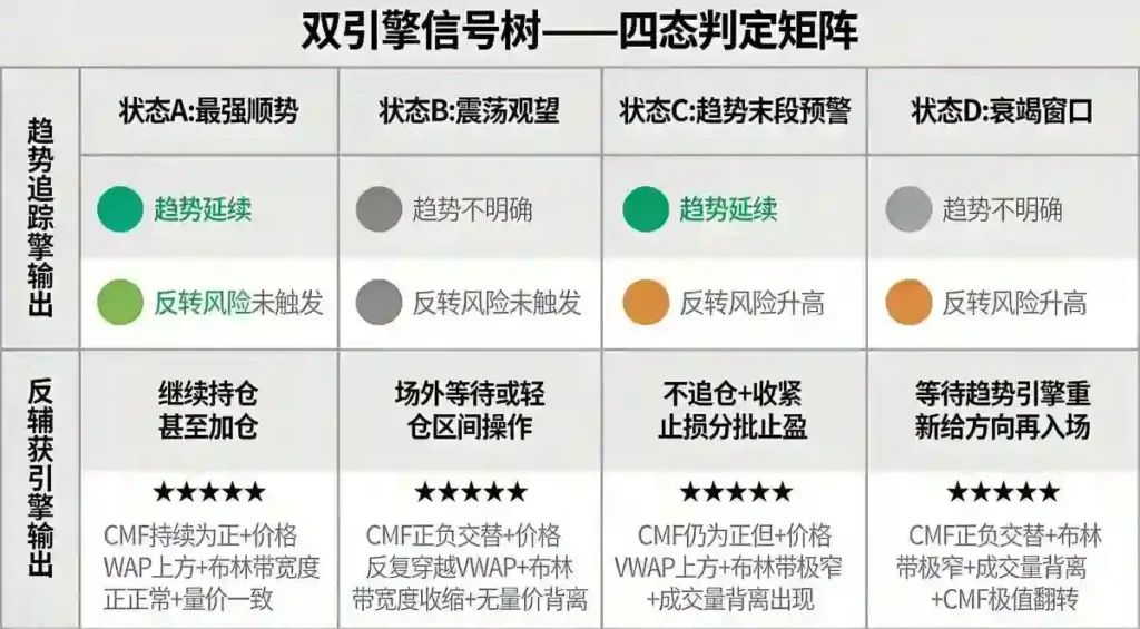 四态逻辑真值表