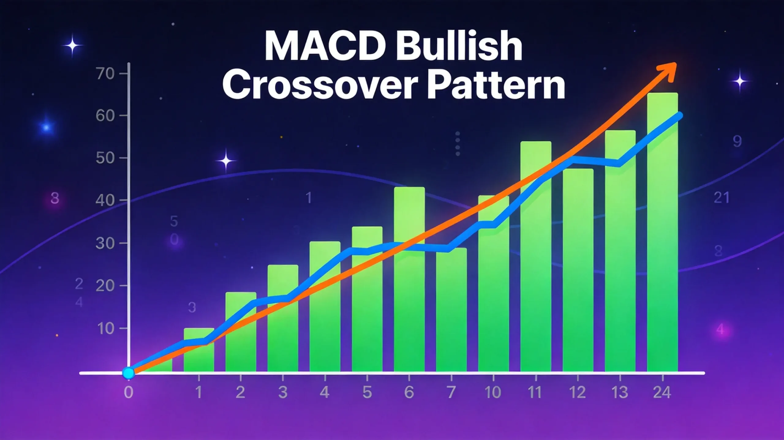 MACD绿柱缩短就是止跌?单看这个信号我交过不少学费