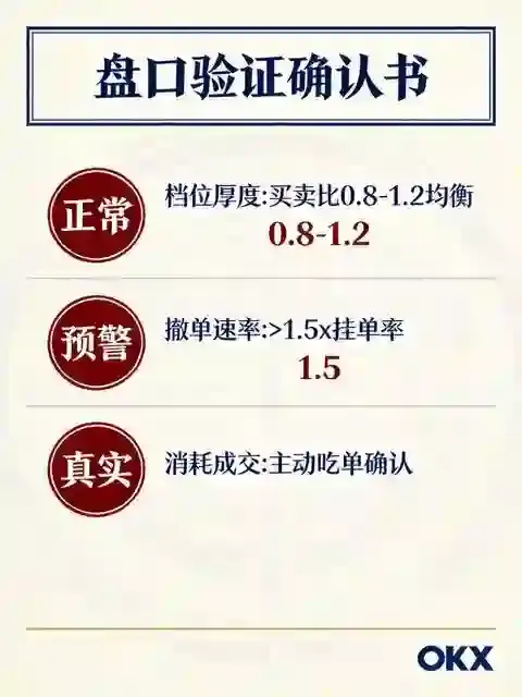 电汇确认三字段验证面板