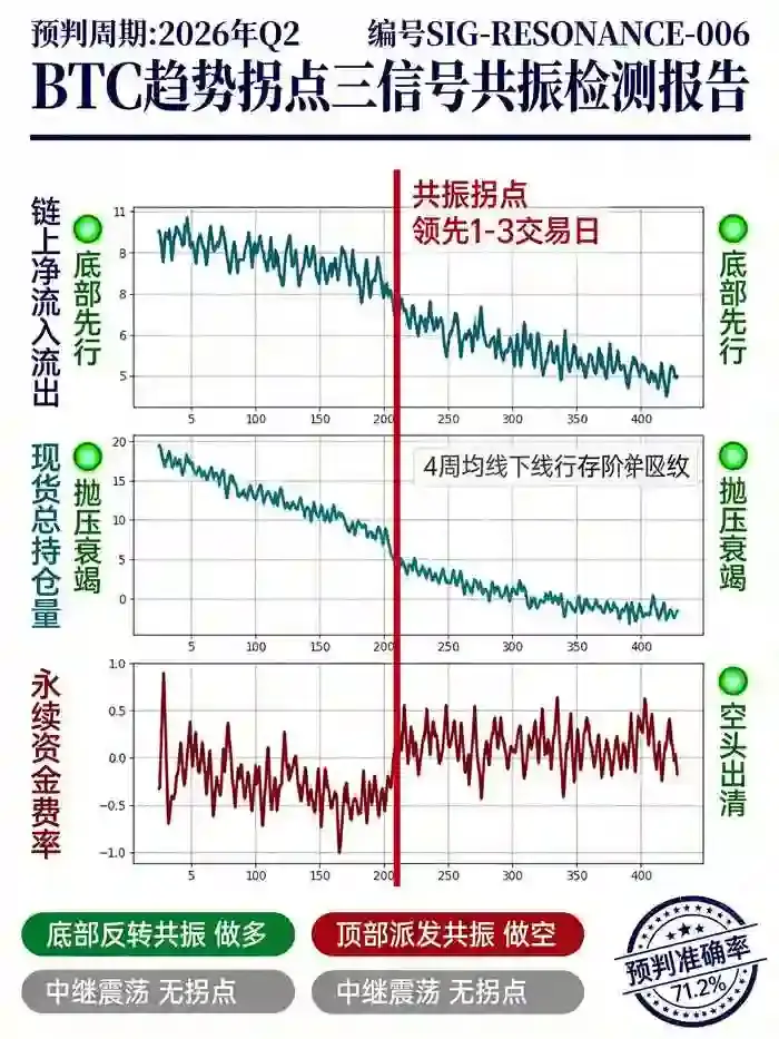 三信号共振检测报告