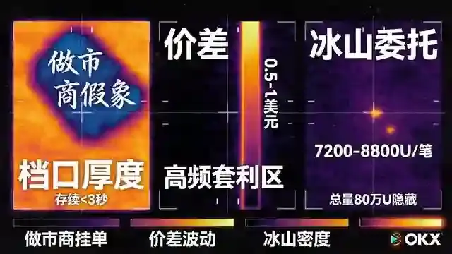 三区域热扫描并排