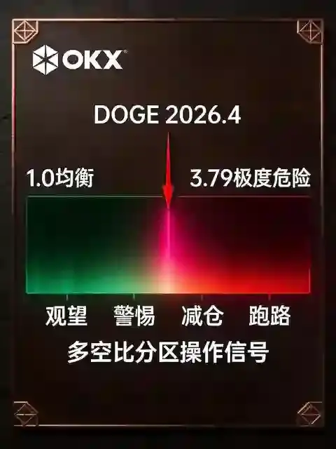 多空比热力警示面板