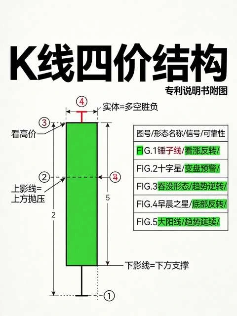专利附图K线结构