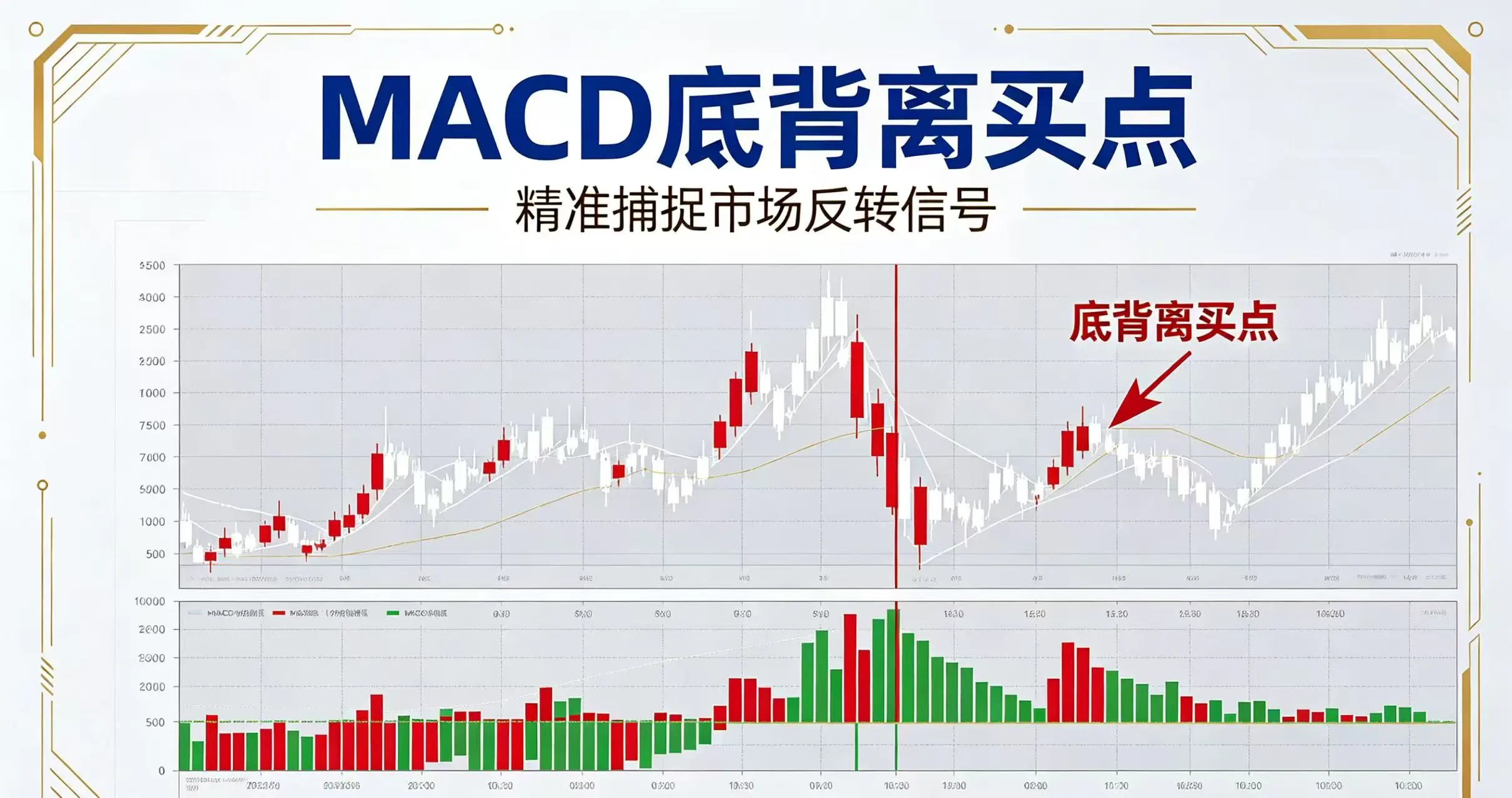 MACD底背离买点深度拆解:为什么你看懂了形态却还是买在下跌中继