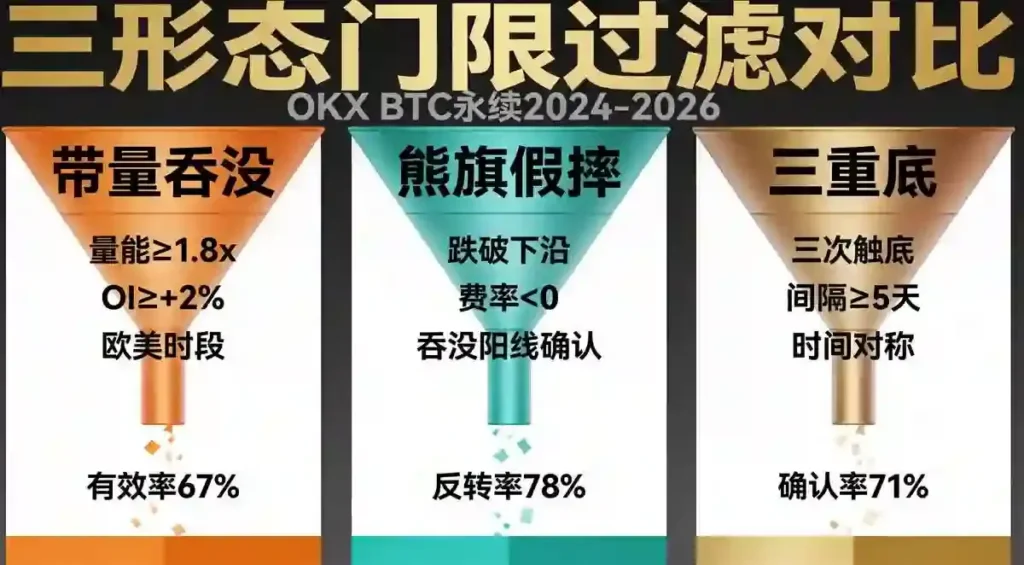 三形态门限过滤对比