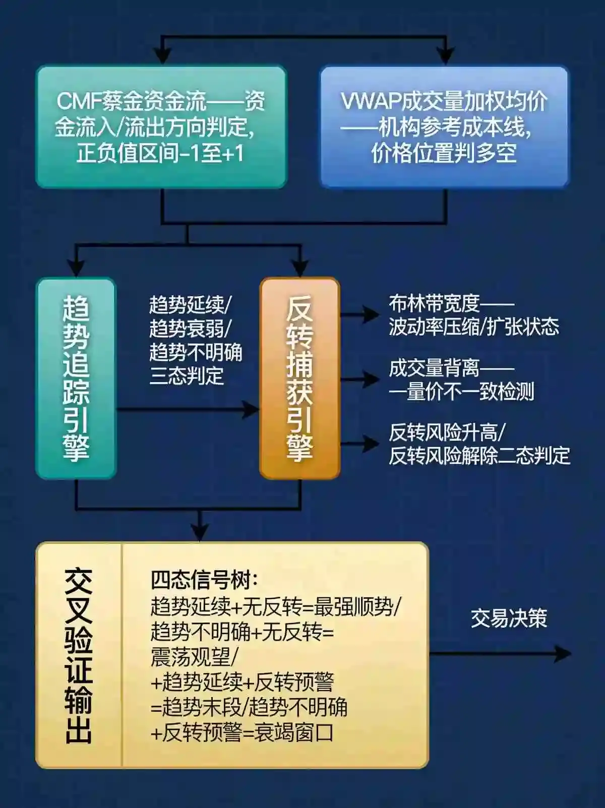 信号处理系统方框图