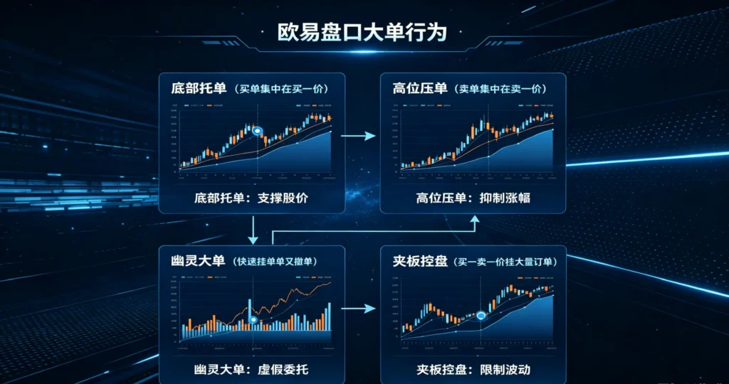 盘口主力资金图解