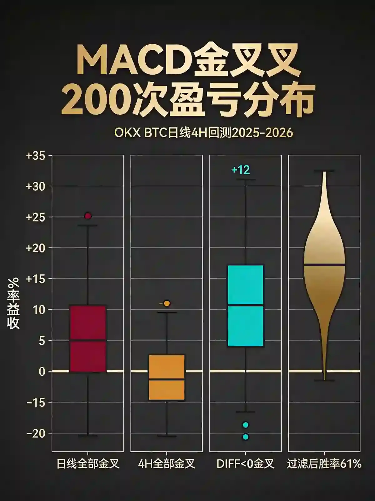 箱线图金叉盈亏分布
