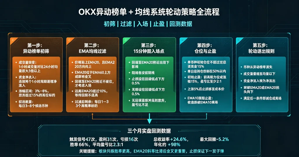 异动均线策略图