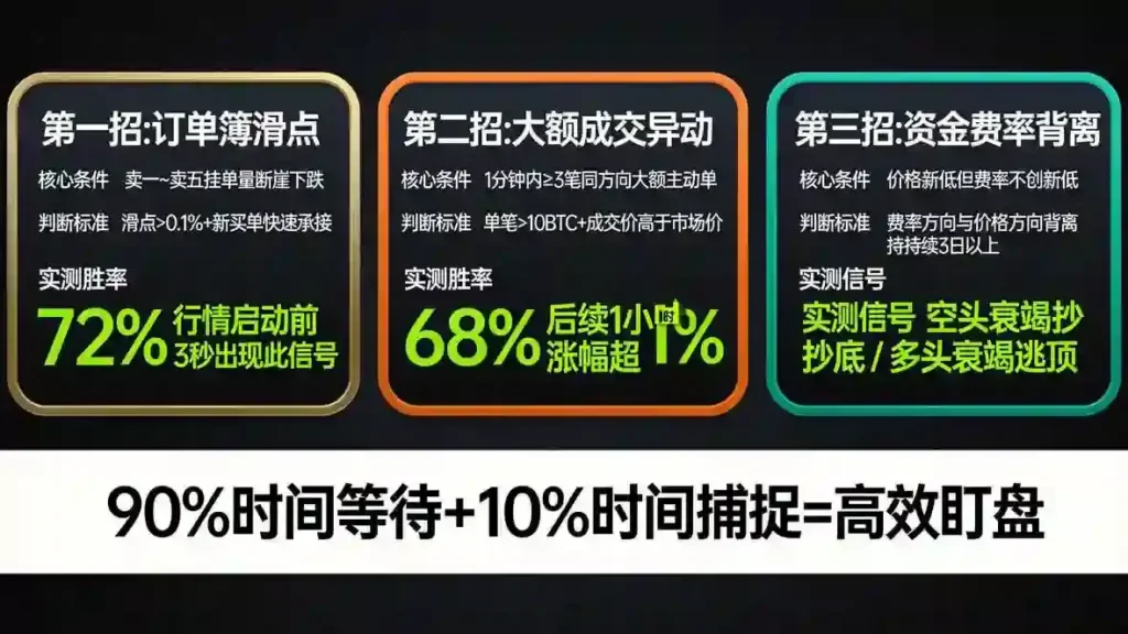 三招信号判定条件胜率卡
