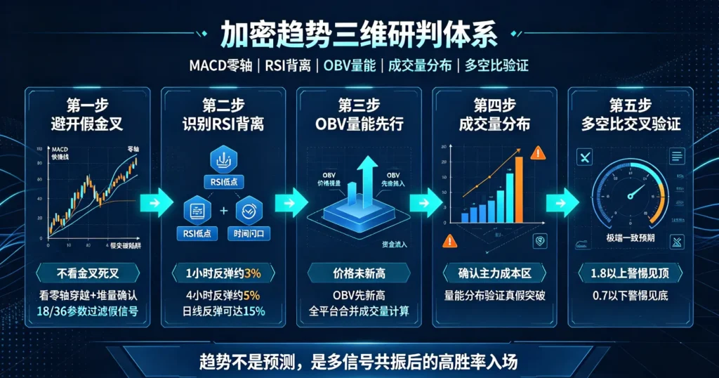 三维趋势研判图
