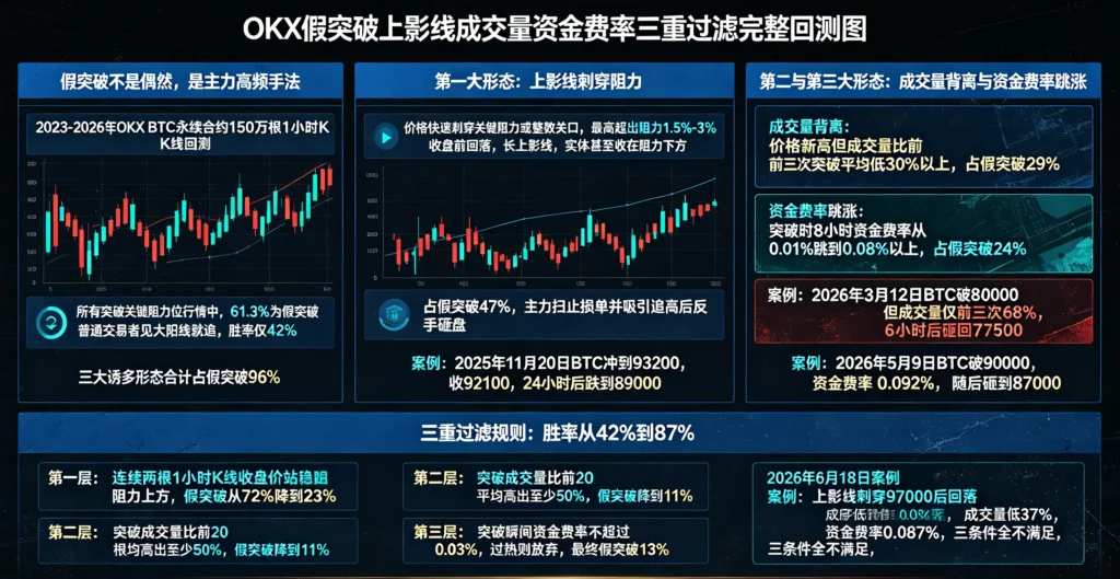 三重过滤回测策略图