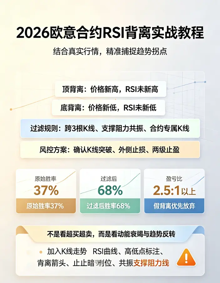 欧亿合约RSI背离实战教程：结合真实行情，精准捕捉趋势拐点