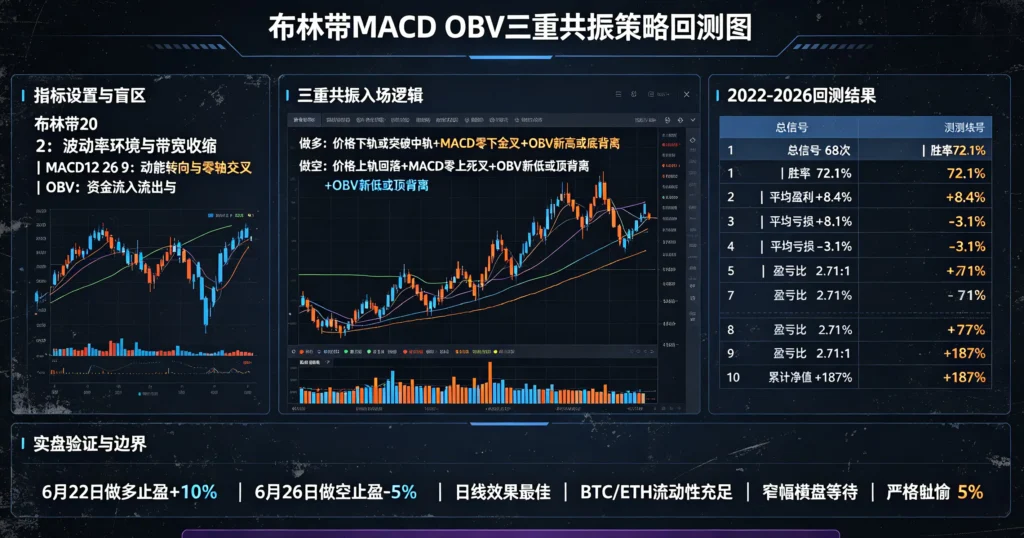 布林带 MACD OBV 图