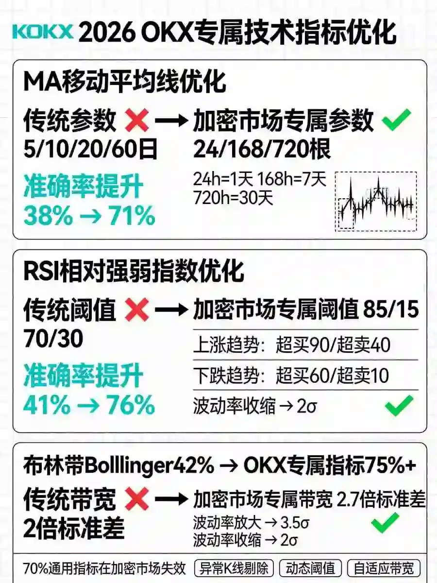专属技术指标优化教程：加密行情自定义参数全指南