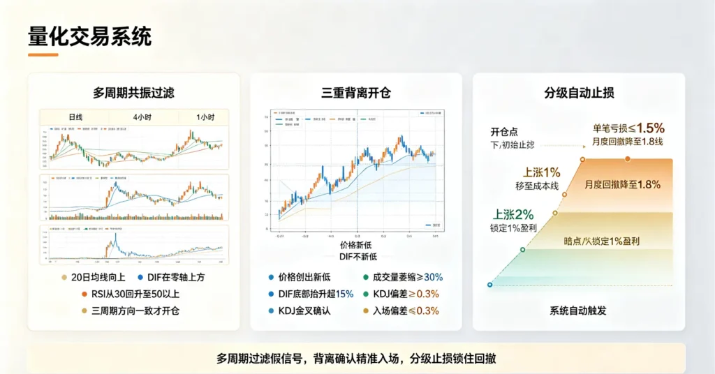 多周期共振交易系统图