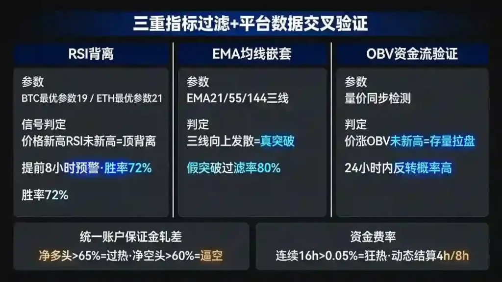三重指标共振信号矩阵