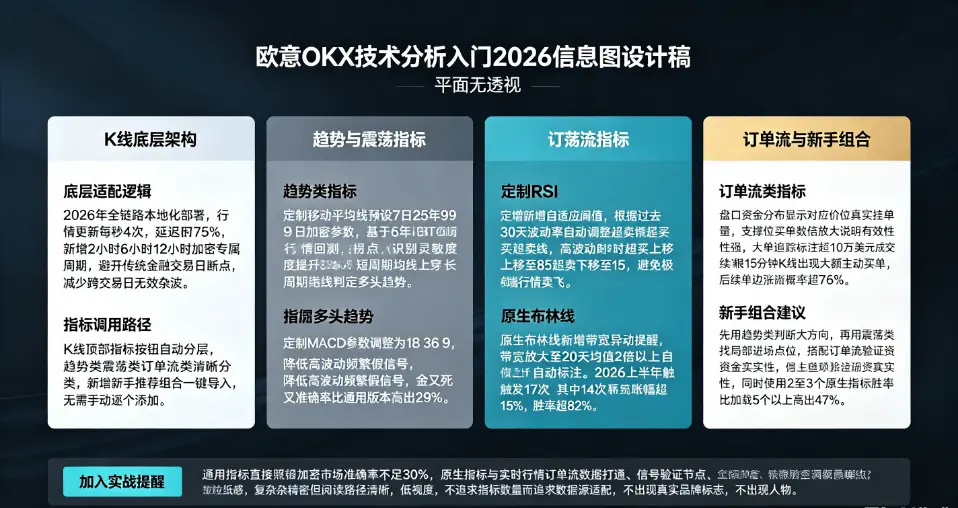 原生指标用法解析图