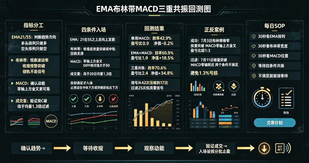 回测仪表盘流程图