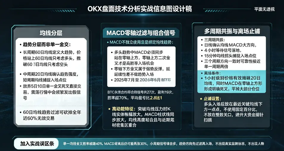 组合信号判断解析图